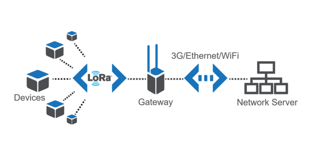 lorawan